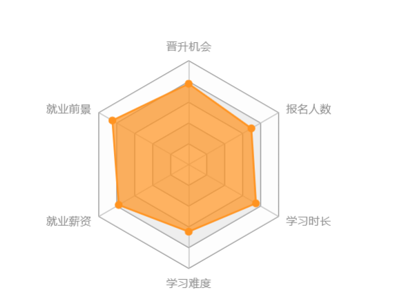 西南大學(xué)網(wǎng)絡(luò)教育怎么樣？