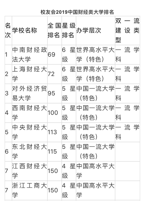 東北財經(jīng)大學專升本會計專業(yè)學費多少
