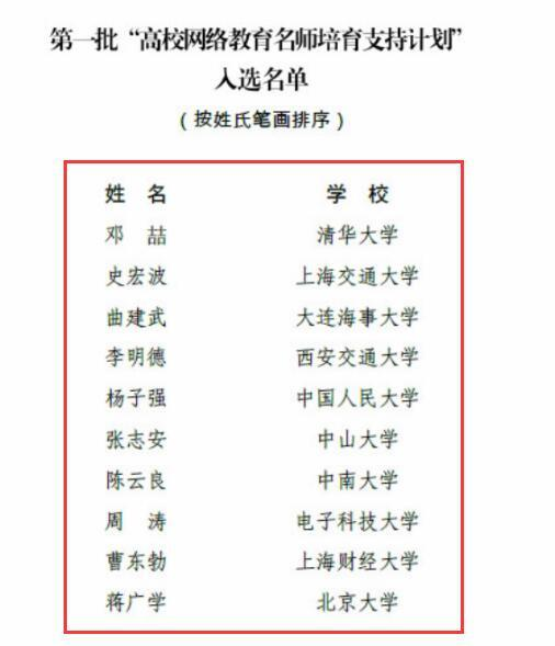恭喜：全國首批“高校網絡教育名師培育支持計劃”名單出爐，僅10人