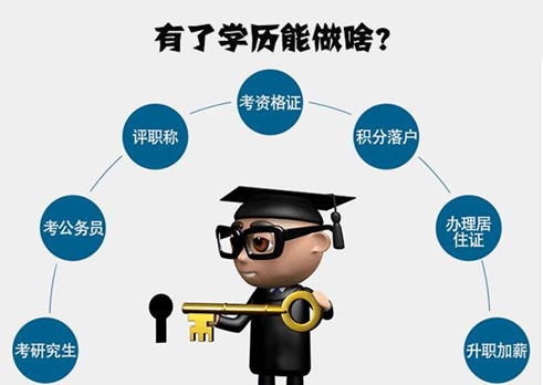 無數(shù)人都在問，學(xué)歷到底重要嗎？