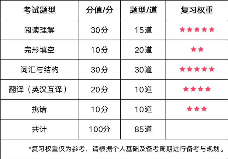2023年上半年其他地區(qū)院?？荚嚂r(shí)間.jpg